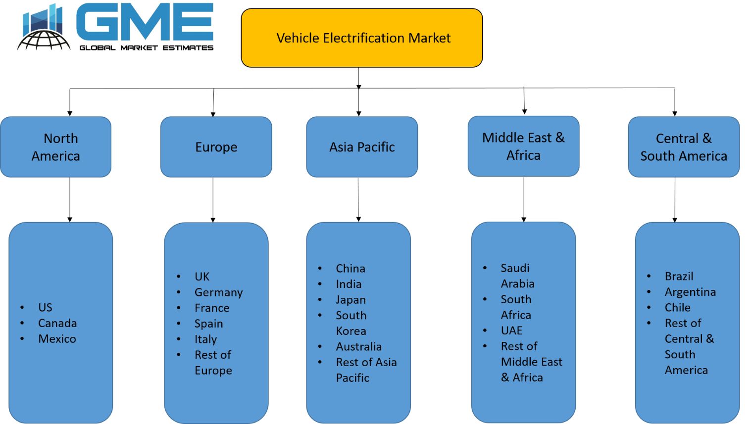 Vehicle Electrification Market - Regional Analysis